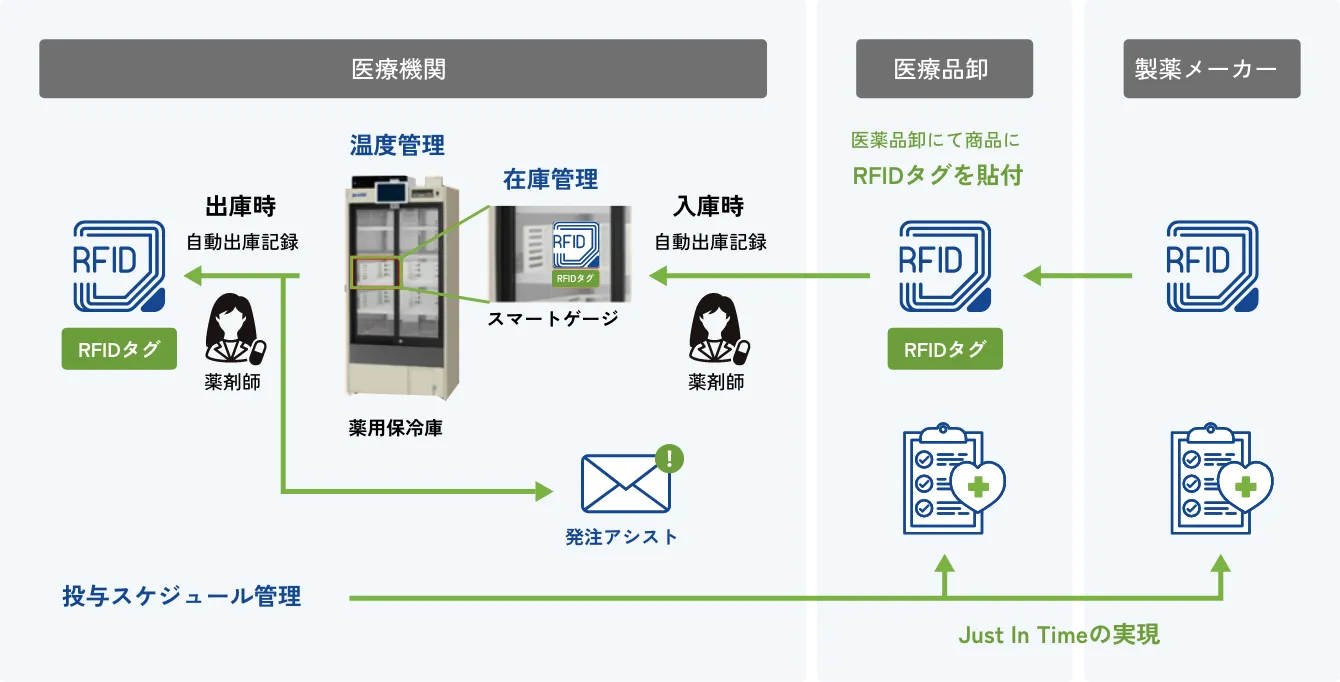 イラスト：NOVUMN（ノヴァム）フローイメージ イラストの内容はこのあとの本文で説明しています
