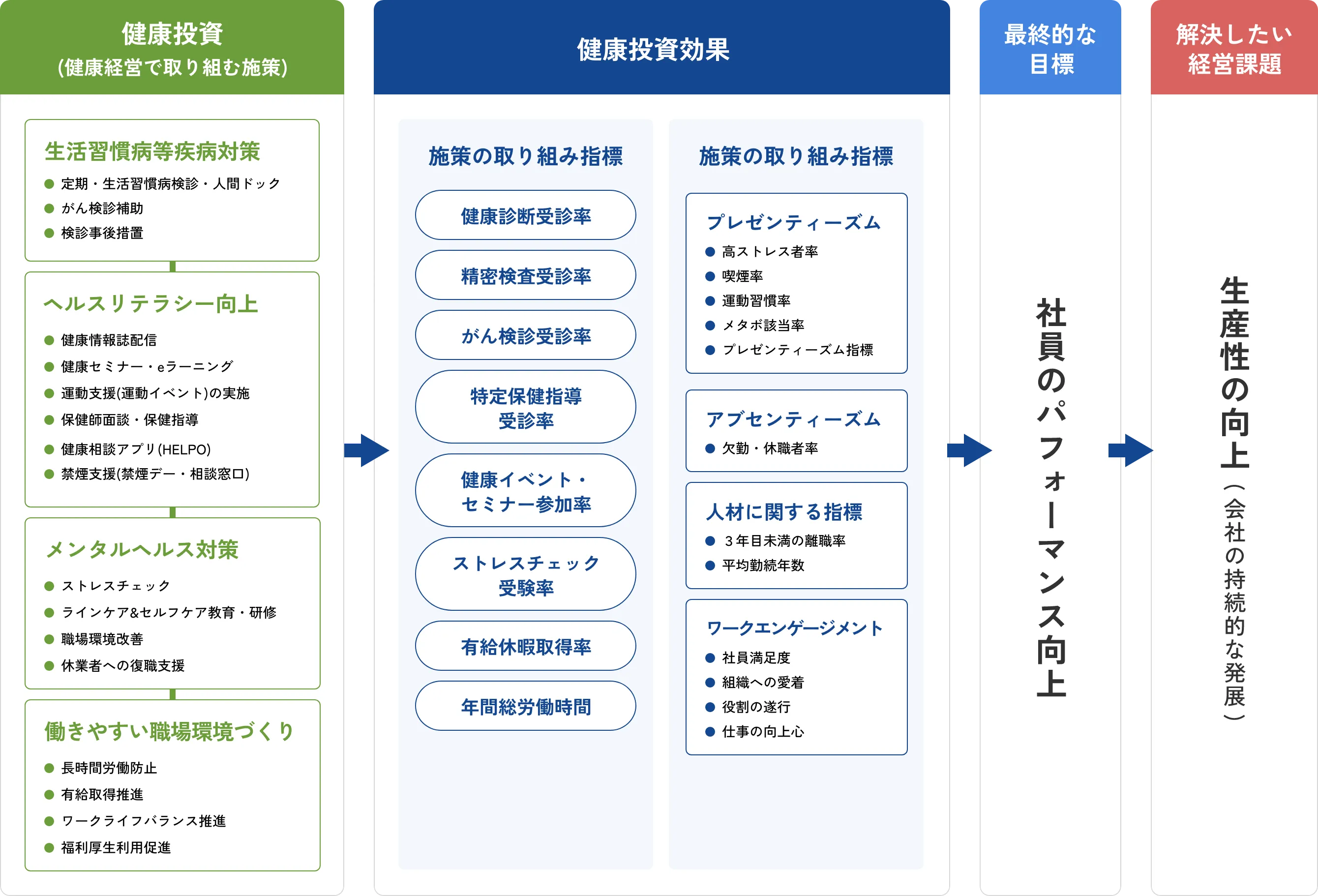イラスト：戦略マップ 内容はこのあとの本文で説明しています