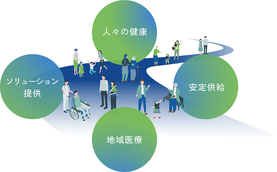 イラスト:アルフレッサがめざす道 人々の健康 ソリューション提供 地域医療 安定供給