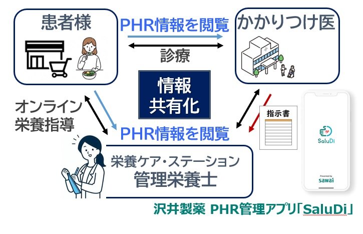 事業概略図