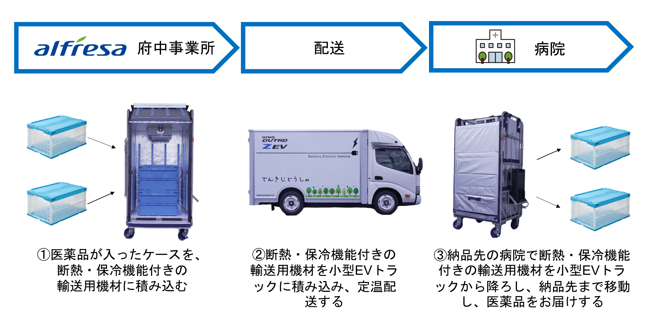 実証のイメージ
